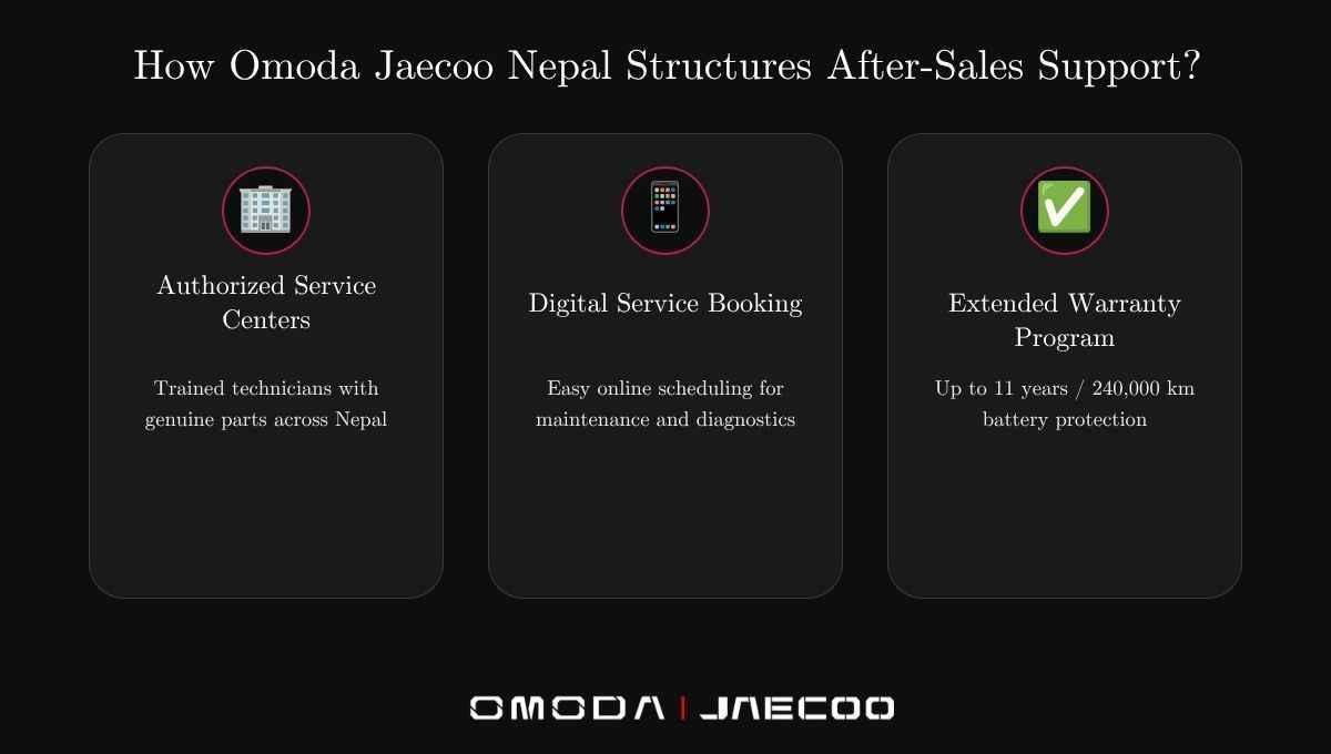 How Omoda Jaecoo Nepal structures after-sales support?